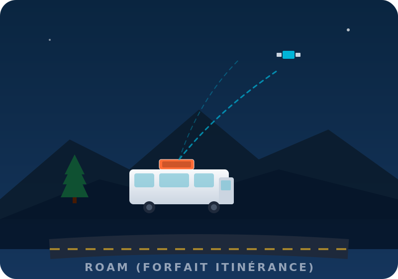 Starlink Roam - VR sur la route avec mini sur le toit